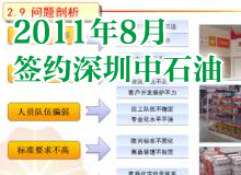 深圳中石油PPT制作 商務宣傳PPT