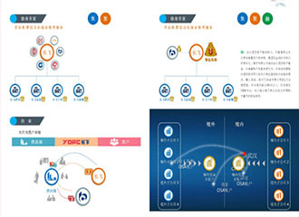 深圳長(zhǎng)飛光纖光纜股份有限公司金融服務(wù)方案介