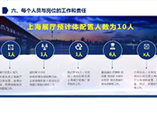 上海展廳PPT  商務比賽PPT制作