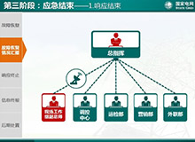 國網(wǎng)湖北省電力公司PPT  工作匯報PPT設計