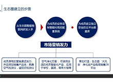 上海熙鼎信息科技有限公司PPT 公司介紹PPT設計制