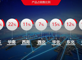 深圳中旺農(nóng)業(yè)新金融新產(chǎn)品新聞發(fā)布會PPT展示