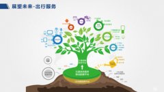 交通部國(guó)道網(wǎng)總PPT設(shè)計(jì) 交通部網(wǎng)總PPT